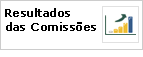 Resultados das Comisses